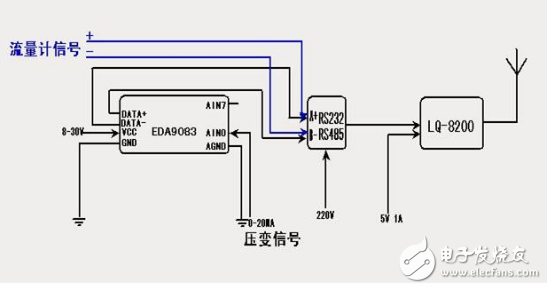 關(guān)于天然氣SCADA系統(tǒng)的編制過程詳解