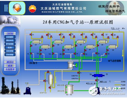 关于天然气scada系统的编制过程详解