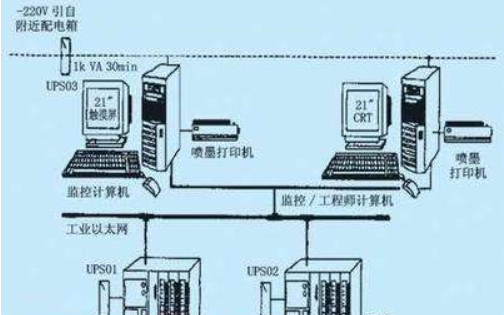 DCS和PLC到底有什么区别?它们的根本性差异到...