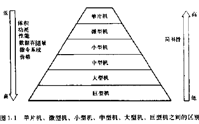 计算机的原理是什么_计算机组成原理