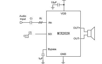 MIX2028高效率、无滤波器单声道D类音频放大器中文数据手册免费下载
