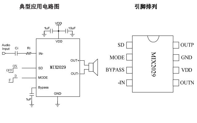 MIX2029高效率、无滤波器单声道F类音频放大器中文数据手册免费下载