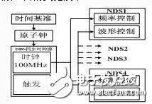 巡航系统