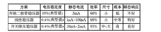 稳压电路5V转3.3V的经典方案总合