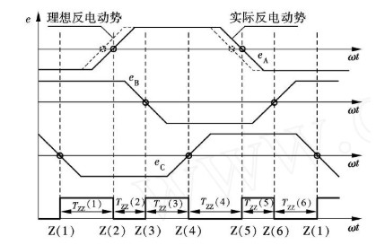 传感器