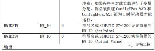 PLC控制V90PN的詳細(xì)方法