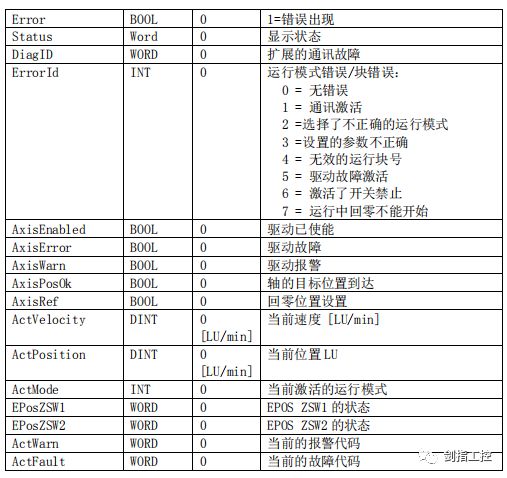 PLC控制V90PN的详细方法