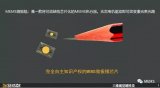 MEMS微振镜在3D视觉中的应用