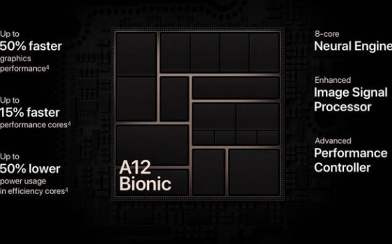 ihs估算苹果a12仿生处理器成本为    美元,较a11增加约9%