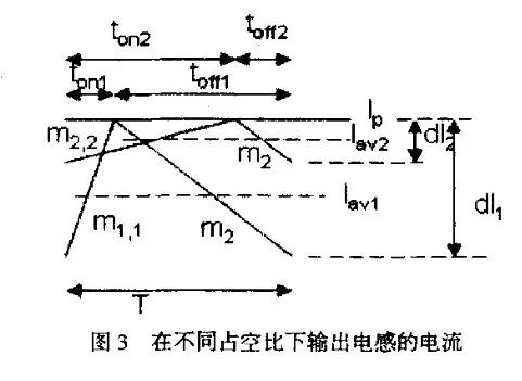 开关电源