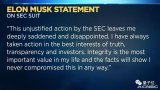 SEC起訴馬斯克涉嫌證券欺詐 特斯拉股價大跌
