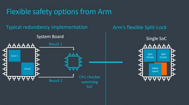 arm公司到底有多厉害?arm发布自动驾驶芯片架...