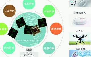 Acconeer超低功耗PCR雷达传感器开启芯片...