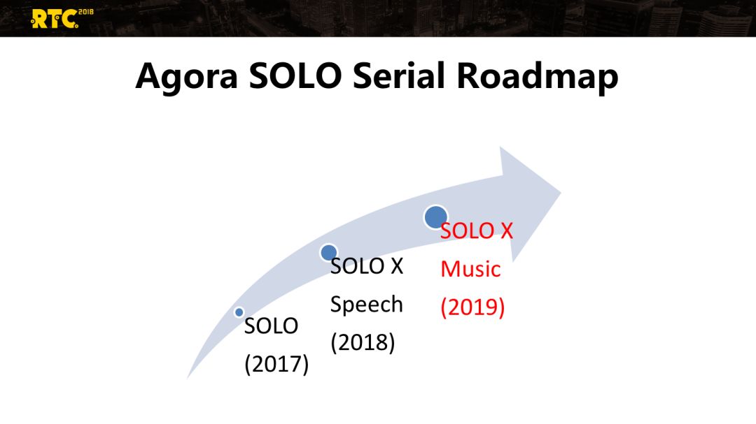 solo x:兼容 webrtc 标准的抗丢包语音编码器