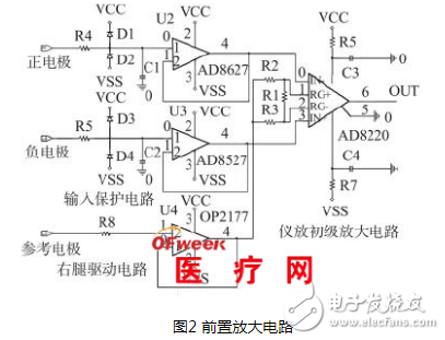 基于SoC FPGA的心电信号检测系统设计详解