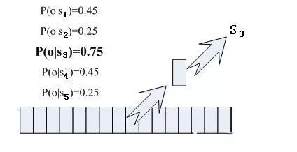 语音识别