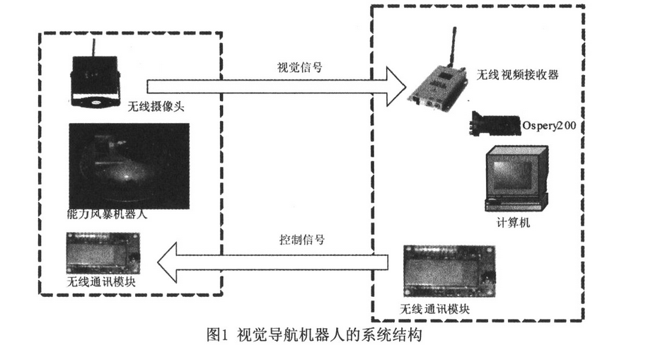 应用机器视觉系统进行导航机器人的设计