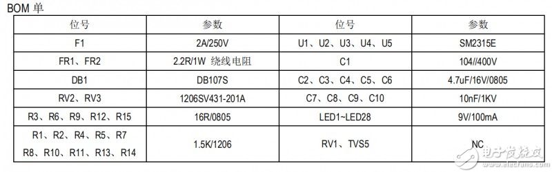 SM2315EH  BOM單