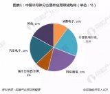 分立器件行业概况,分立器件行业现状