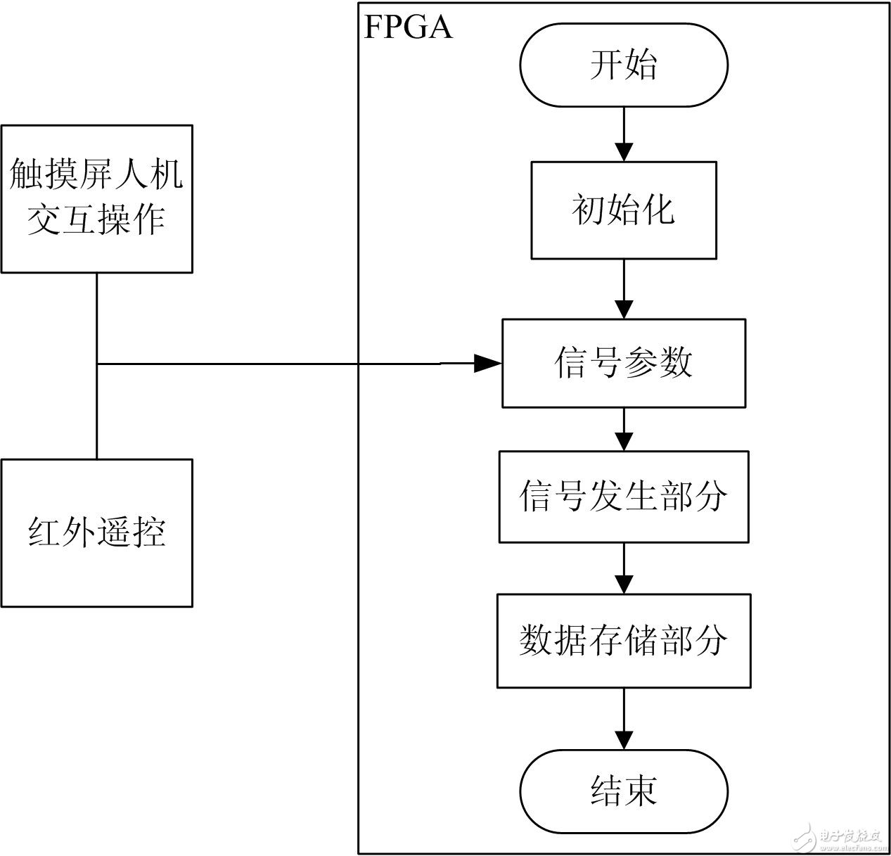 软件设计流程图.jpg