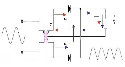 交流电源如何转换为直流电源？