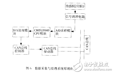 对可穿戴型下肢助力机器人的分析与研究