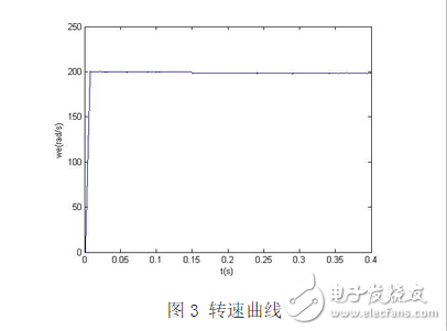 關于永磁同步電機直接轉矩控制中開關表的應用