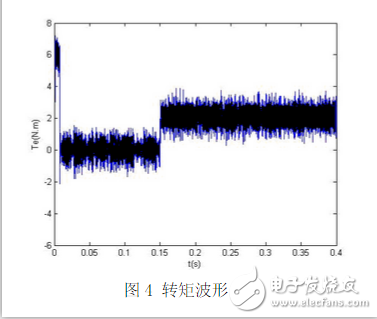 關于永磁同步電機直接轉矩控制中開關表的應用