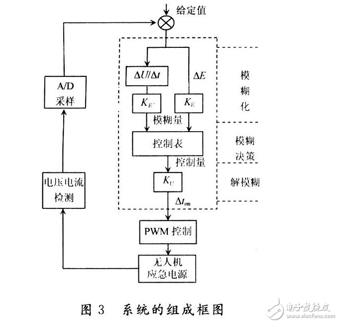 基于無(wú)人應(yīng)急充電特性 應(yīng)用模糊控制解決辦法