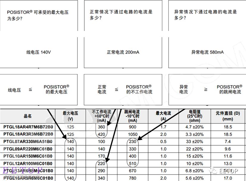 防护设计中无源防护器件在电源端口的应用