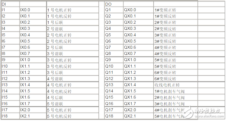 LM系列PLC在直線式拉絲機(jī)中具體應(yīng)用的介紹