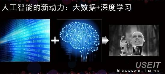 人工智能主要面临哪些挑战？