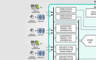 MX98091超低功耗立体声音频编解码器
