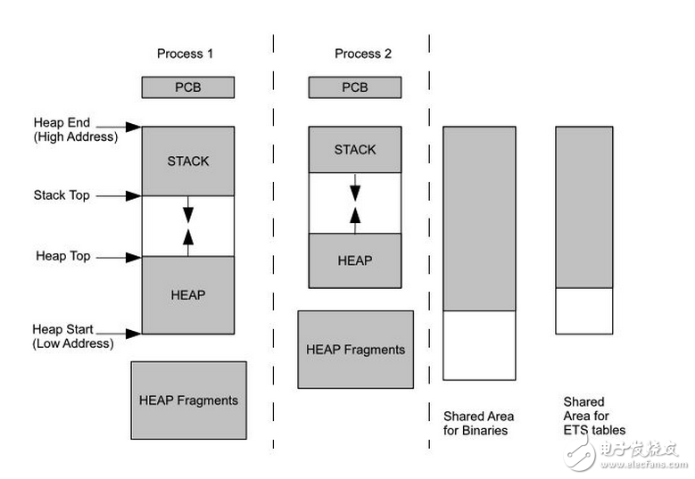 erlang