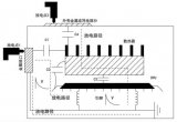 浅析影响产品ESD测试的主要因素
