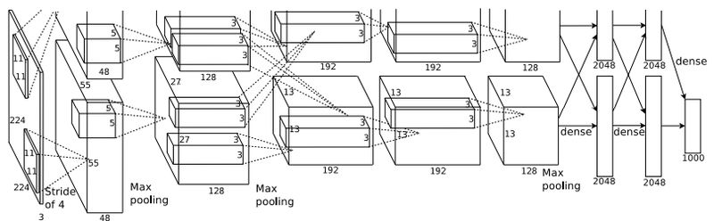 tensorflow