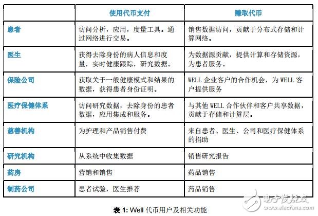 区块链WELL协议的应用与使用案例