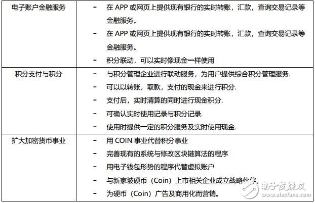 WCDC的概率定義及使用情況