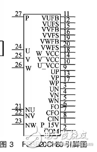 简述变频调速系统对于SVPWM控制的一种设计