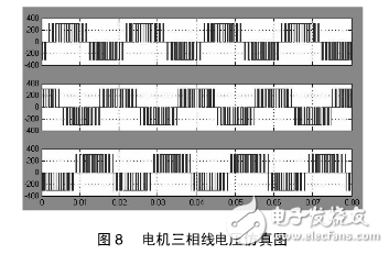 简述变频调速系统对于SVPWM控制的一种设计