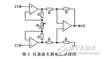 關于移動機器人中定向磁電子羅盤的探究與設計