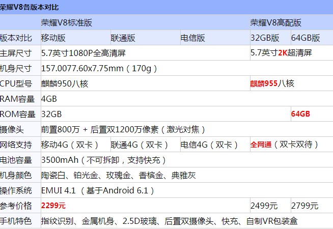 华为荣耀6X和荣耀V8哪个好