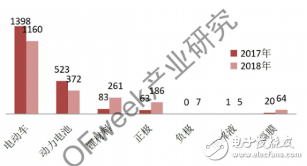新能源汽车未来产业将向中上游集中,锂材料、锂矿石等将是关注重点