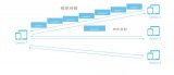 SOLO X?:兼容 WebRTC 标准的抗丢包...