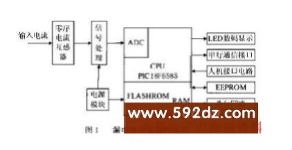 基于PIC18F6585型单片机的智能型漏电继电...