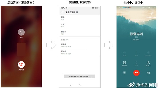 华为三款机型将支持SOS紧急求助功能,连按5次电源键即可发送求助信息