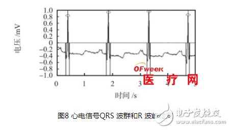 基于SoC FPGA的心電信號(hào)檢測(cè)系統(tǒng)設(shè)計(jì)詳解