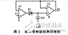 利用峰值采樣電路原理對渦輪葉片溫度檢測系統(tǒng)設計