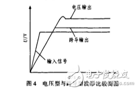 利用峰值采樣電路原理對(duì)渦輪葉片溫度檢測(cè)系統(tǒng)設(shè)計(jì)