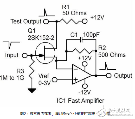 JFET放大器：具有穩(wěn)定的溫度特性，適用于低成本高輸入阻抗的優(yōu)秀器件